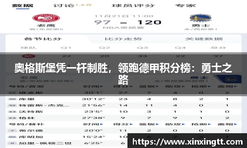 奥格斯堡凭一杆制胜，领跑德甲积分榜：勇士之路